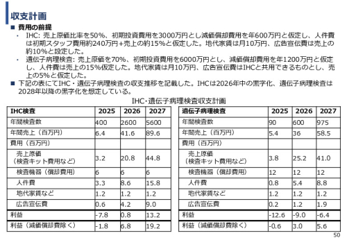 令和６年度「ケニアにおけるがん診断アクセス普及のための基礎プロジェクト」事業報告書